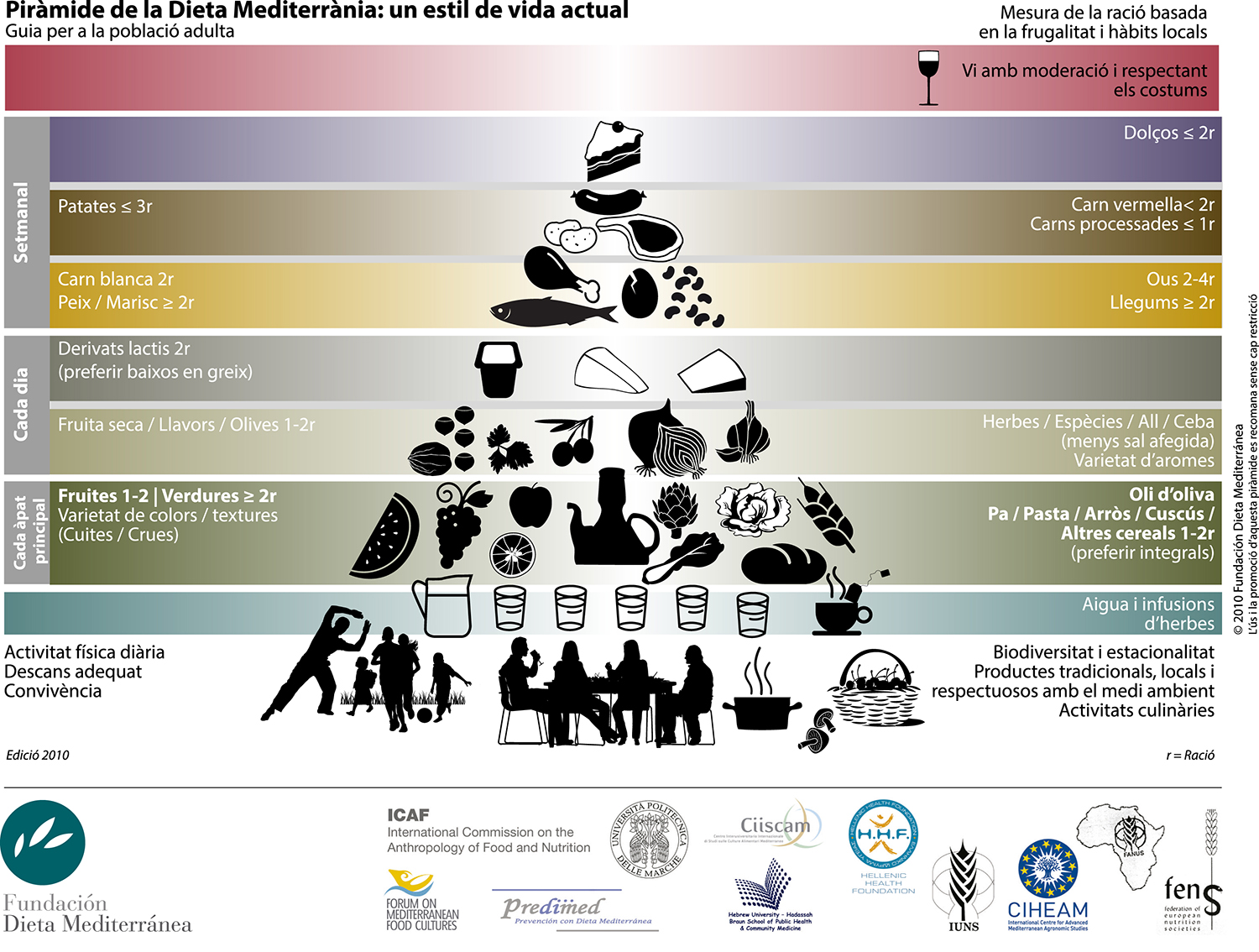 Se crea el Observatorio Mundial de la Dieta Mediterránea